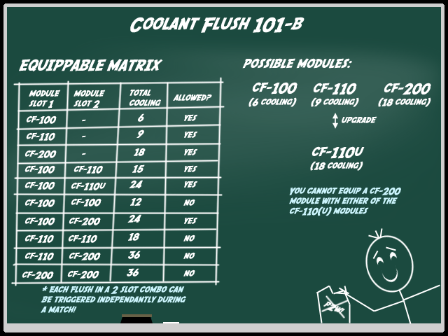 Consumable Redesign