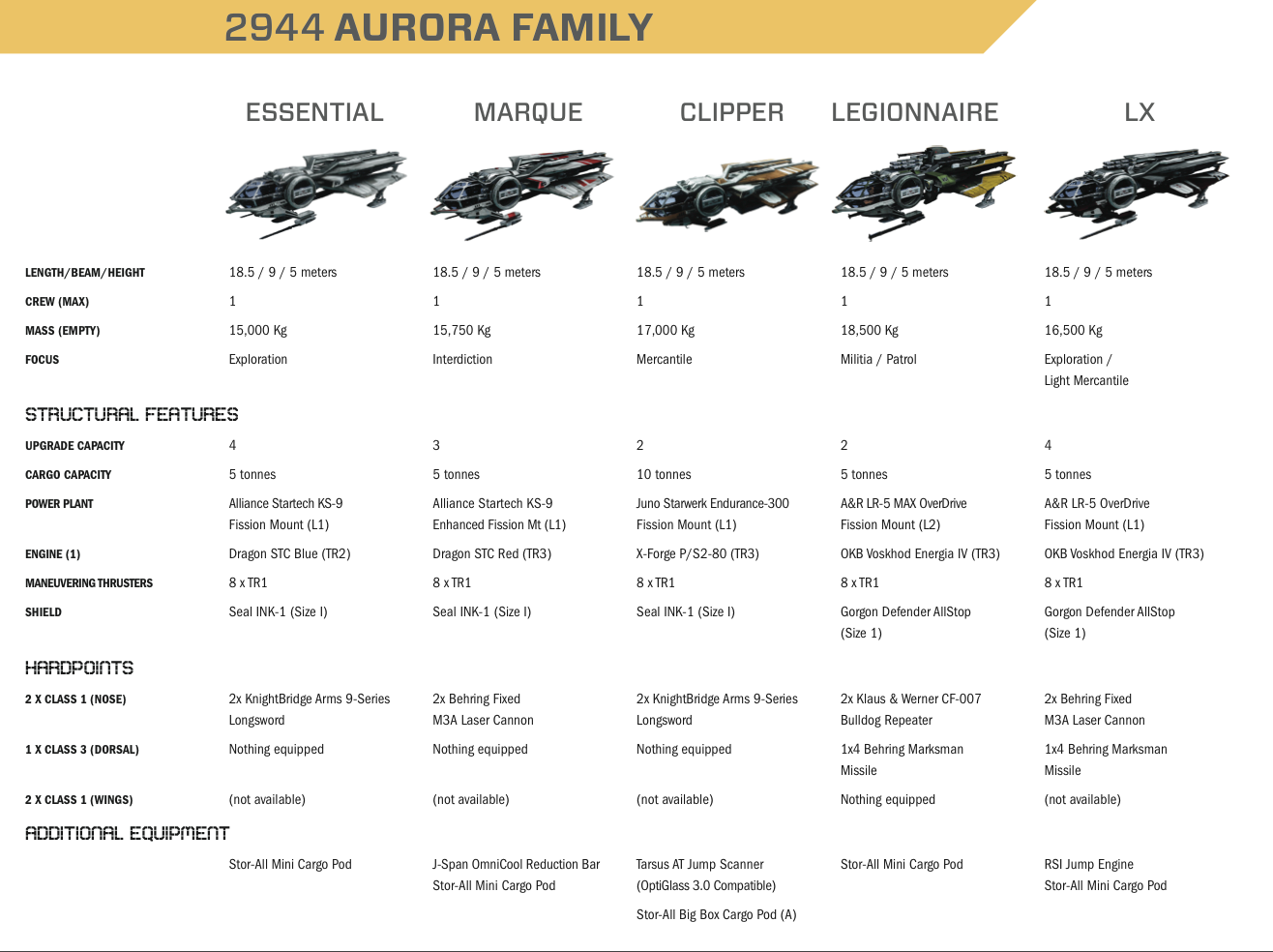 New Aurora Brochure